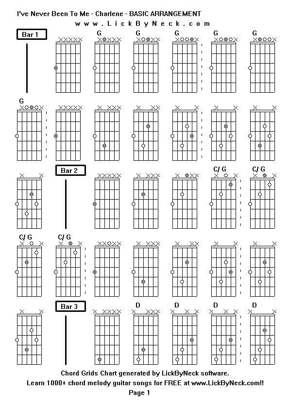 Chord Grids Chart of chord melody fingerstyle guitar song-I've Never Been To Me - Charlene - BASIC ARRANGEMENT,generated by LickByNeck software.
